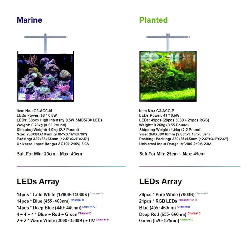 MicMol New G3 Aqua CC Aquarium - Aqua Marine Tank 评论和价格