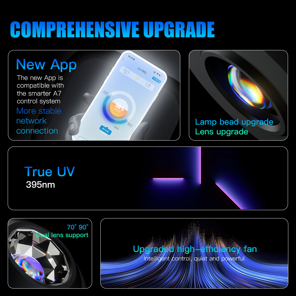 A7 III WiFi App Control Full S - Marine Aquarium Reef 评论和价格