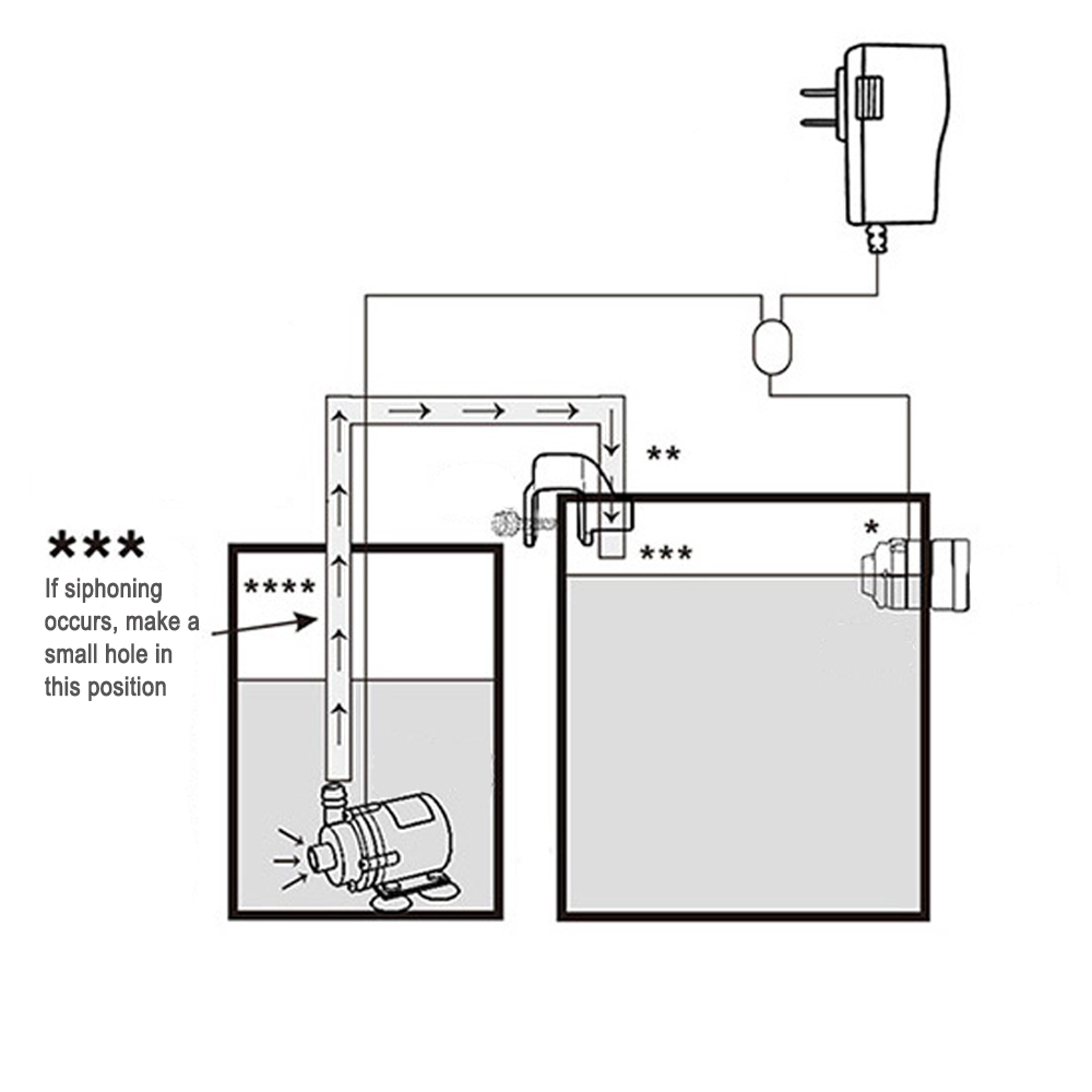 Automatic Aquarium Water Voeg  - Marine Aquarium Reef 评论和价格